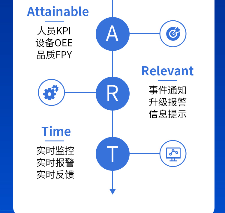 安灯信息科技